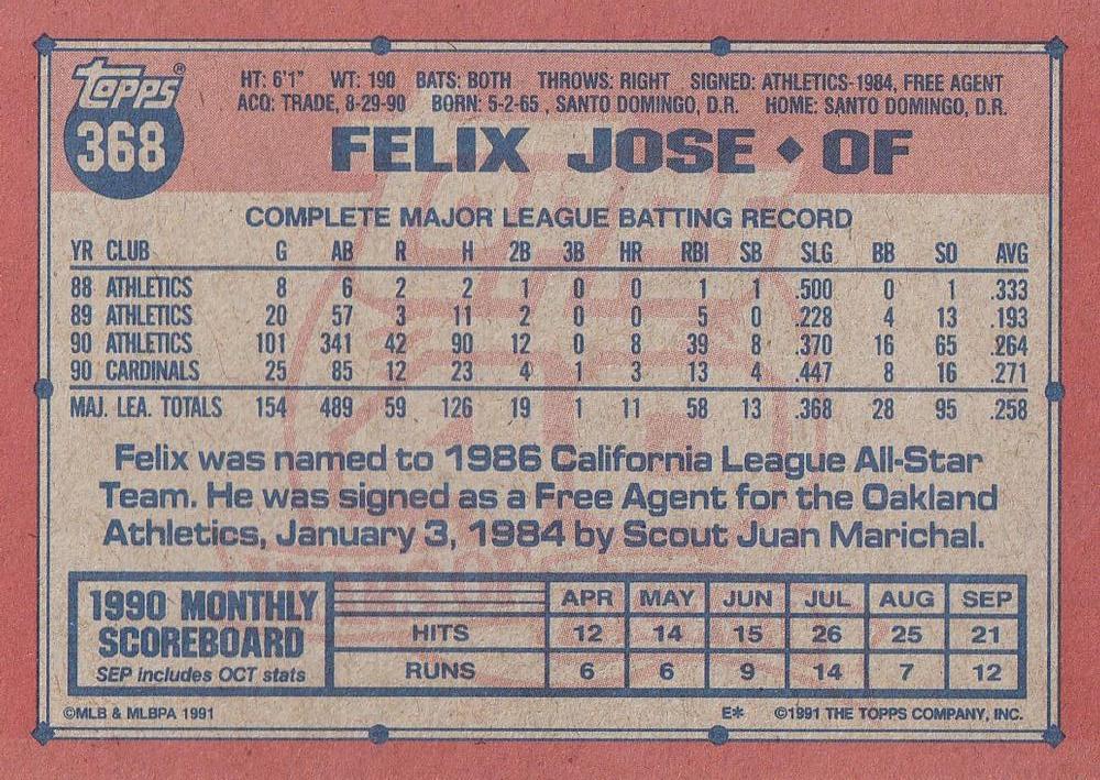 Felix Jose  baseball card collectible - Main Image 2