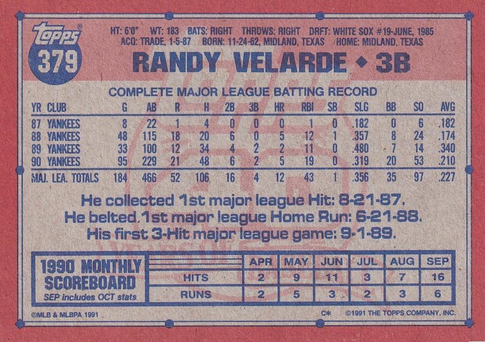 Randy Velarde  baseball card collectible - Main Image 2