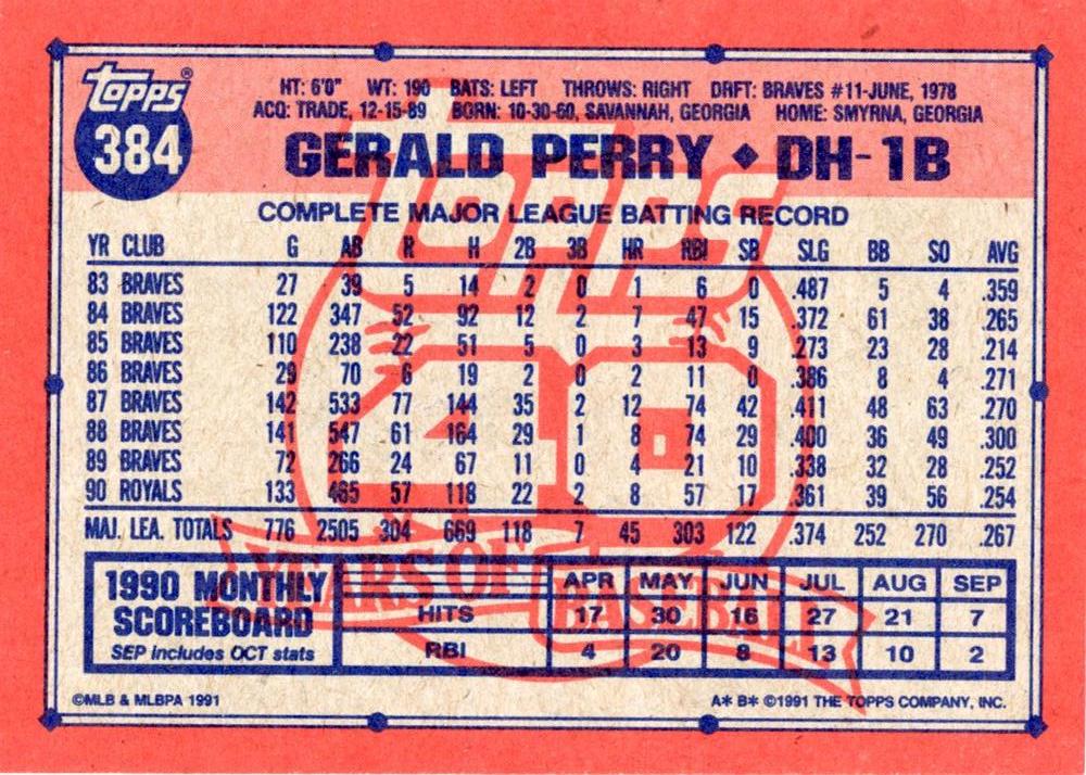Gerald Perry  baseball card collectible - Main Image 2