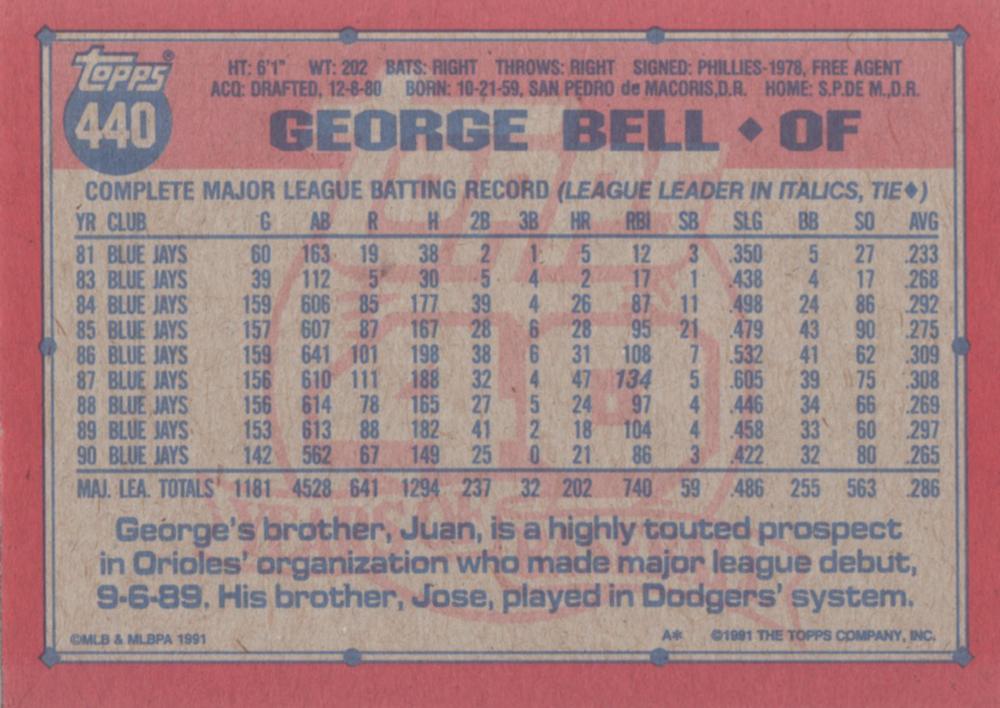 George Bell  baseball card collectible - Main Image 2