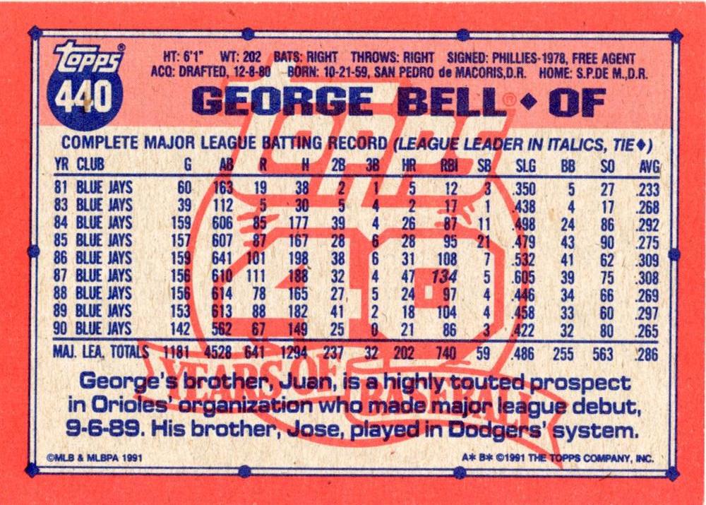 George Bell  baseball card collectible - Main Image 2