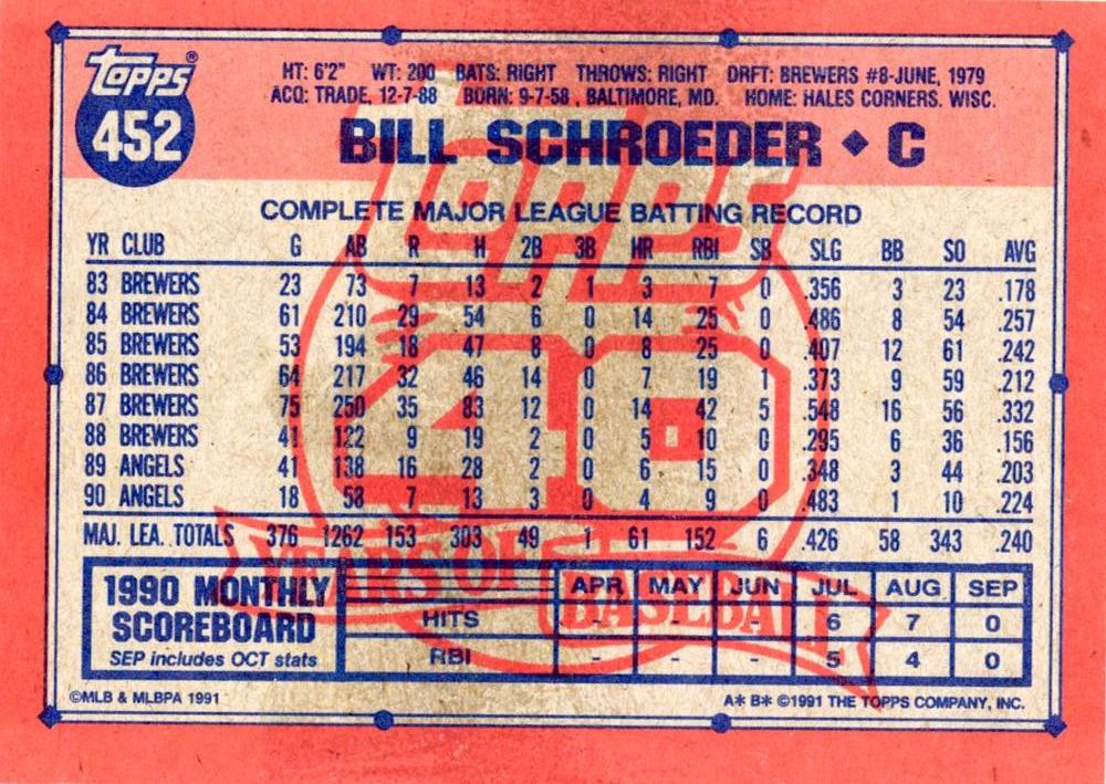 Bill Schroeder  baseball card collectible - Main Image 2