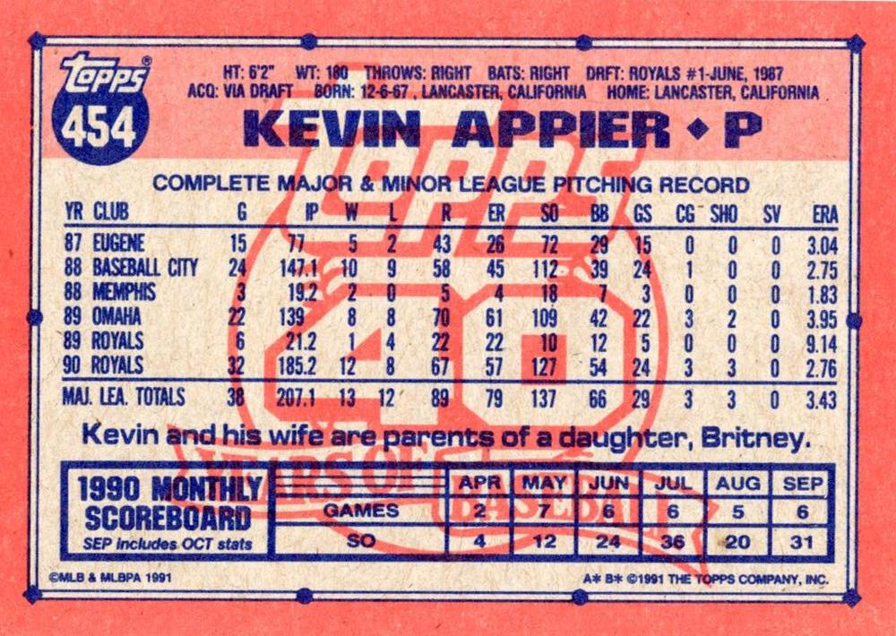 Kevin Appier  baseball card collectible - Main Image 2