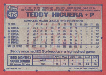 Teddy Higuera  baseball card collectible - Main Image 2