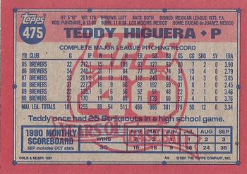 Teddy Higuera  baseball card collectible - Main Image 2