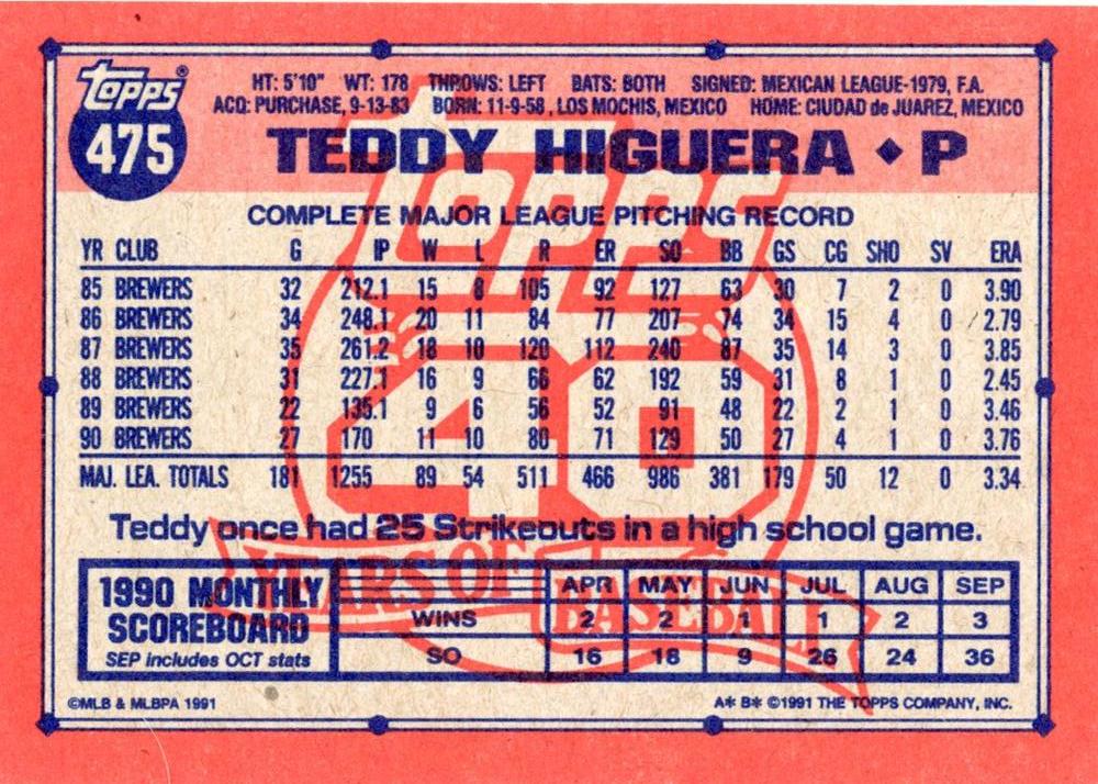 Teddy Higuera  baseball card collectible - Main Image 2
