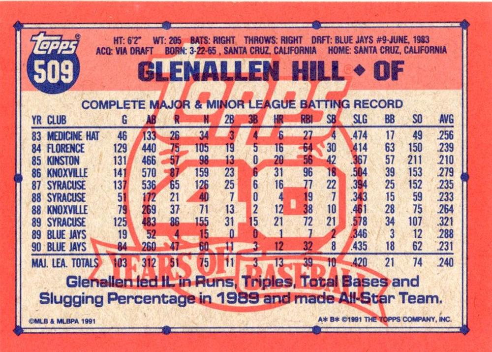 Glenallen Hill  baseball card collectible - Main Image 2