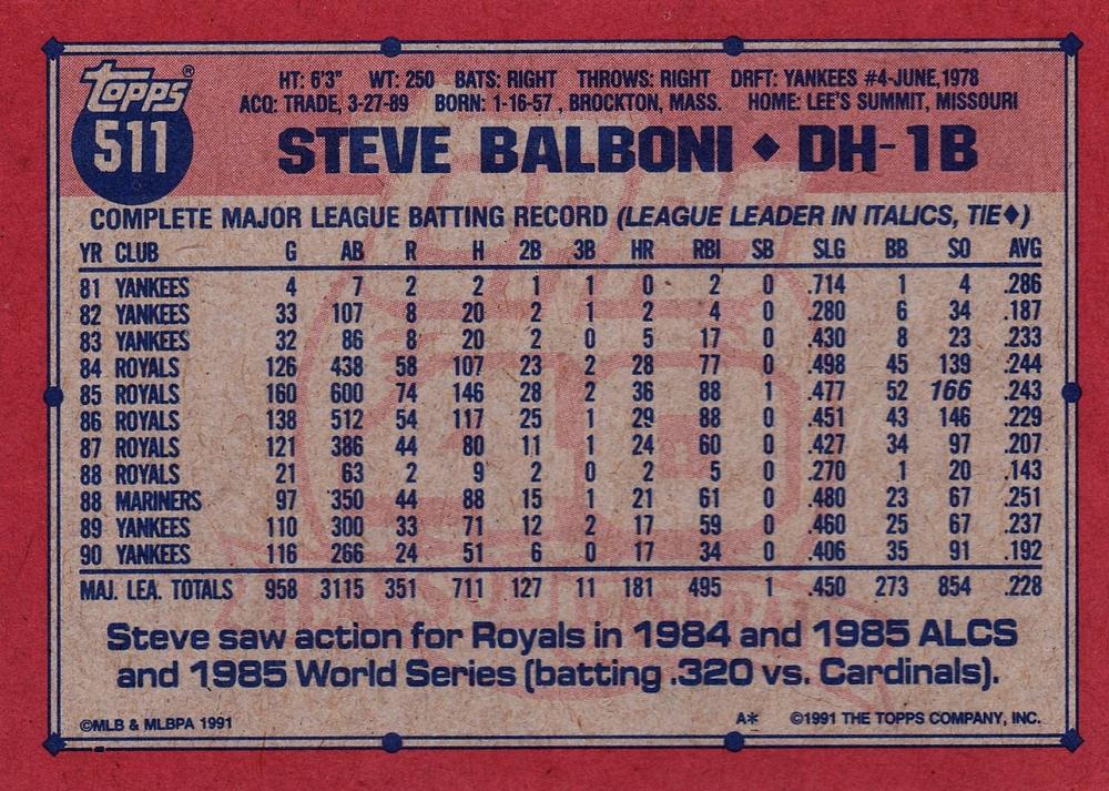 Steve Balboni  baseball card collectible - Main Image 2