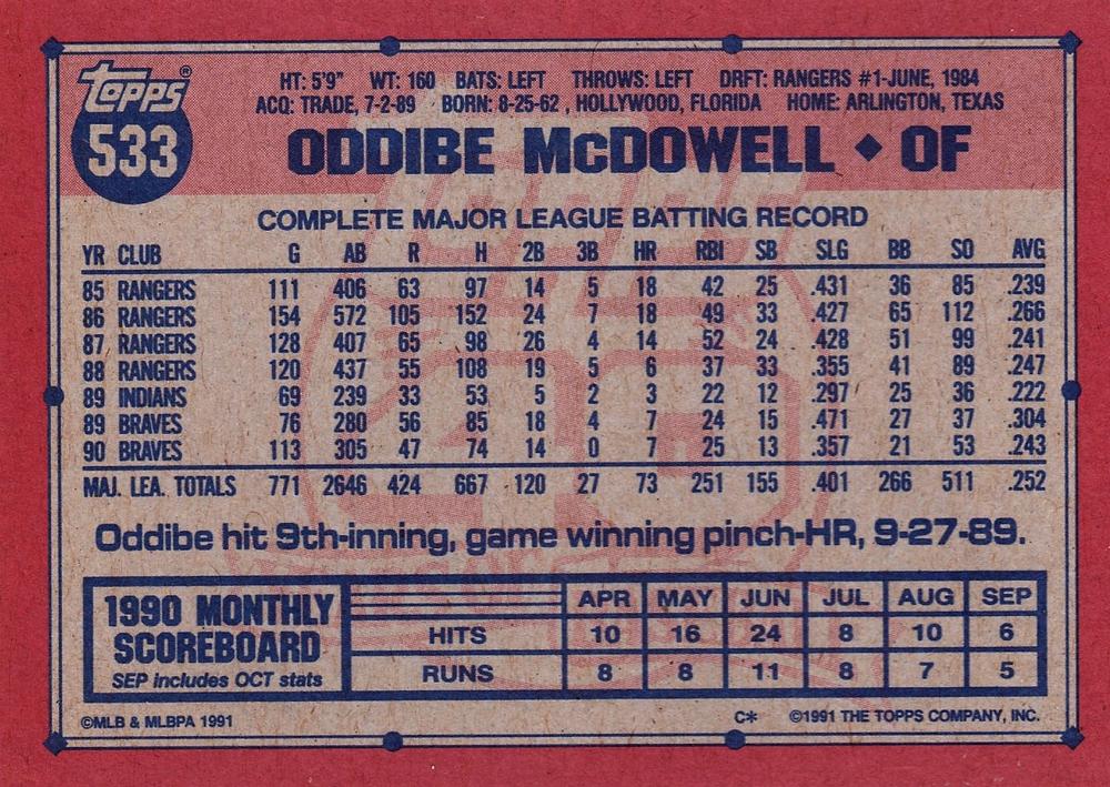 Oddibe McDowell  baseball card collectible - Main Image 2