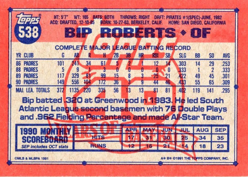 Bip Roberts  baseball card collectible - Main Image 2