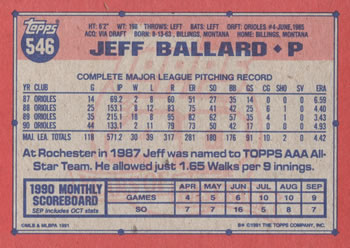 Jeff Ballard  baseball card collectible - Main Image 2