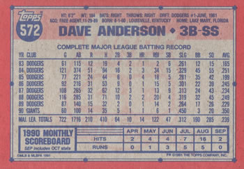 Dave Anderson  baseball card collectible - Main Image 2