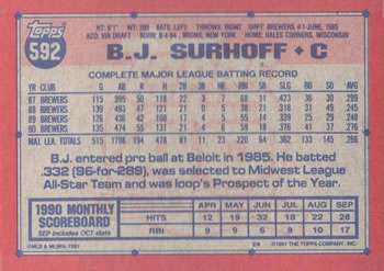 B.J. Surhoff  baseball card collectible - Main Image 2