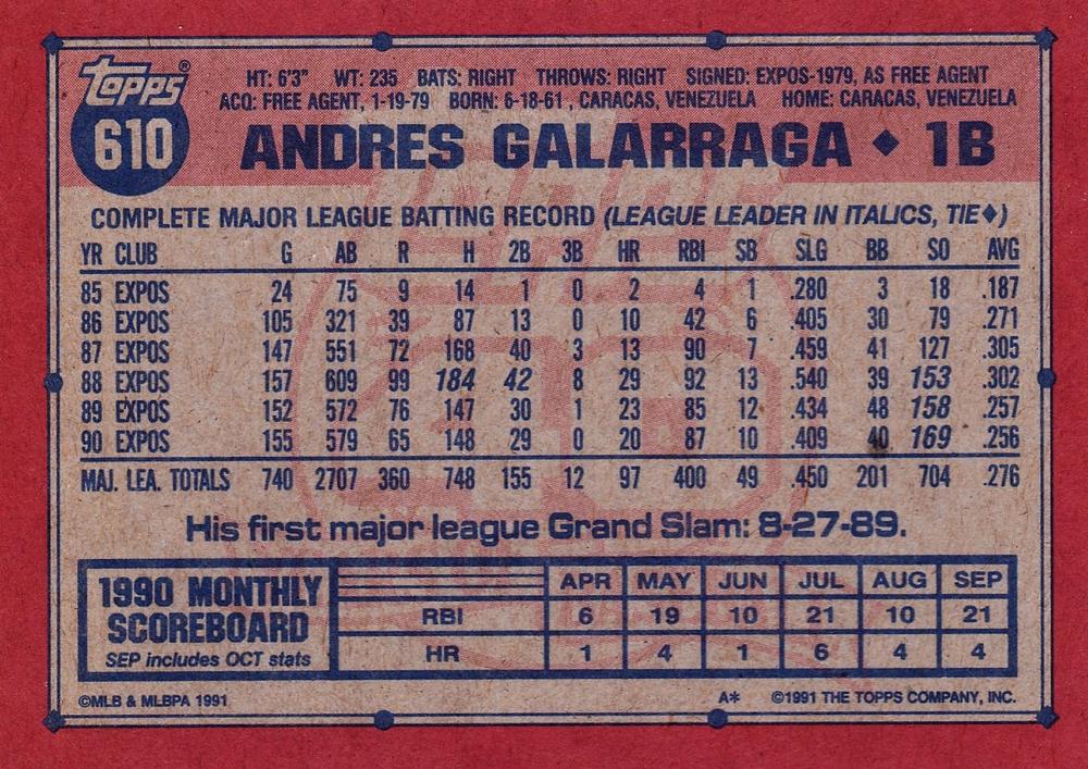 Andres Galarraga  baseball card collectible - Main Image 2