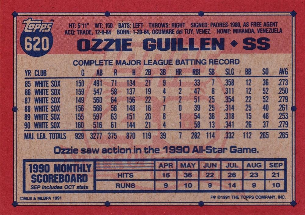 Ozzie Guillen  baseball card collectible - Main Image 2