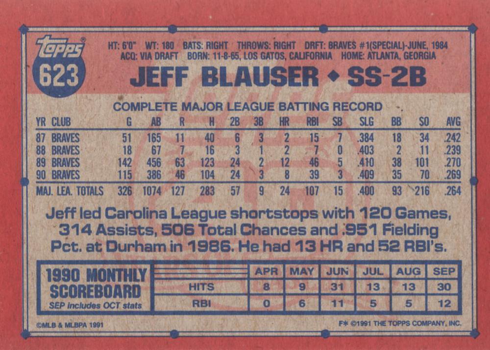 Jeff Blauser  baseball card collectible - Main Image 2