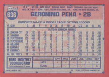 Geronimo Pena  baseball card collectible - Main Image 2