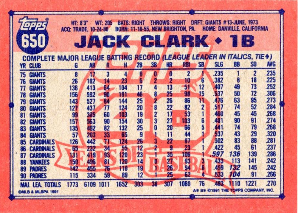 Jack Clark  baseball card collectible - Main Image 2