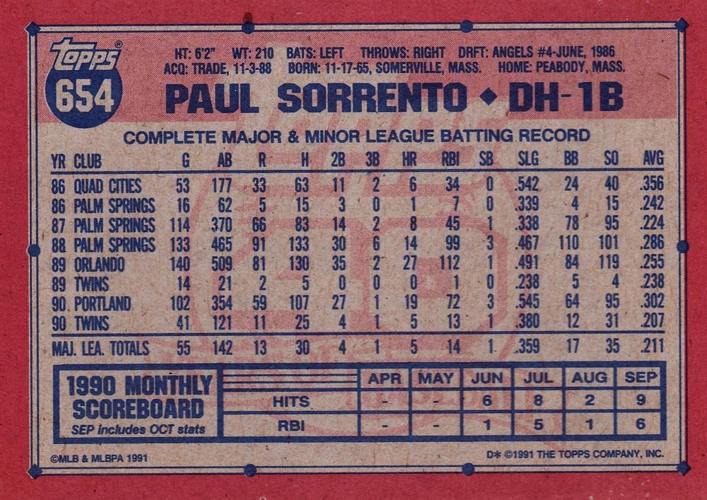 Paul Sorrento  baseball card collectible - Main Image 2