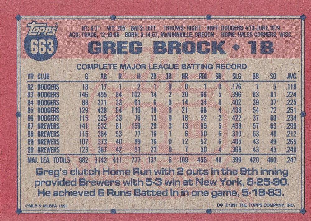 Greg Brock  baseball card collectible - Main Image 2