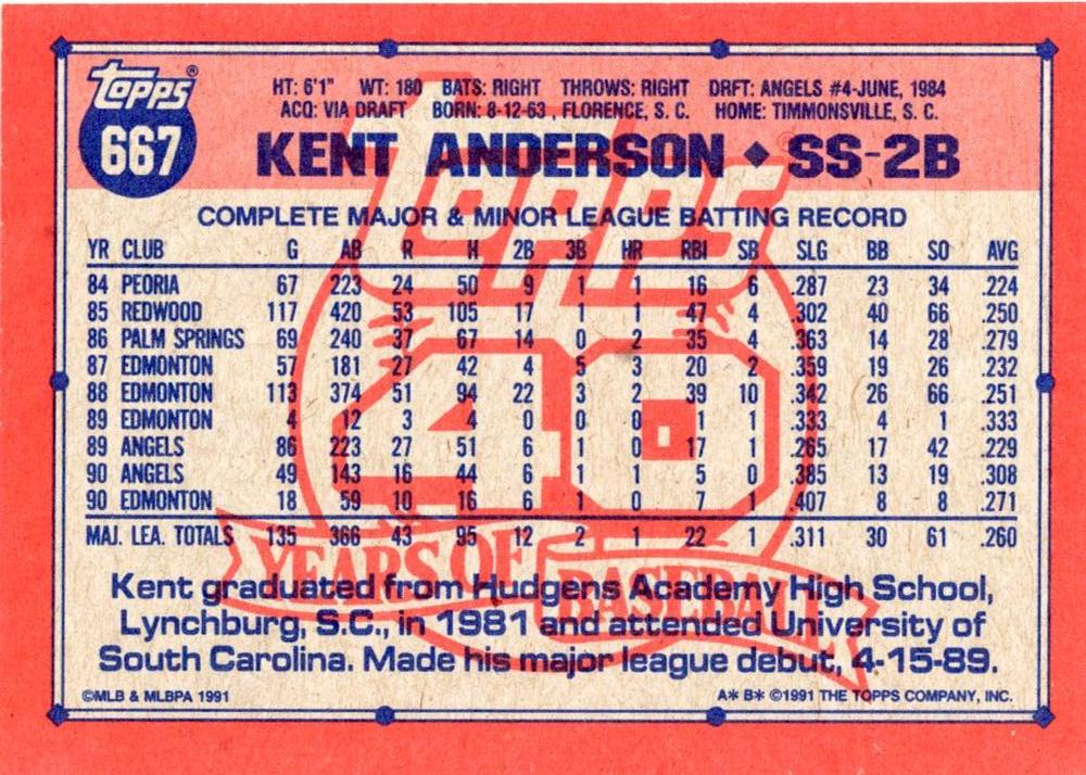 Kent Anderson  baseball card collectible - Main Image 2