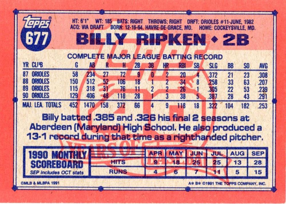 Billy Ripken  baseball card collectible - Main Image 2