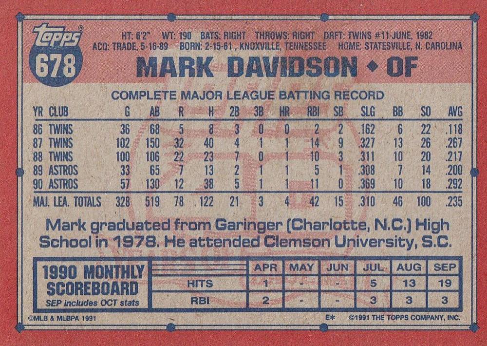 Mark Davidson  baseball card collectible - Main Image 2