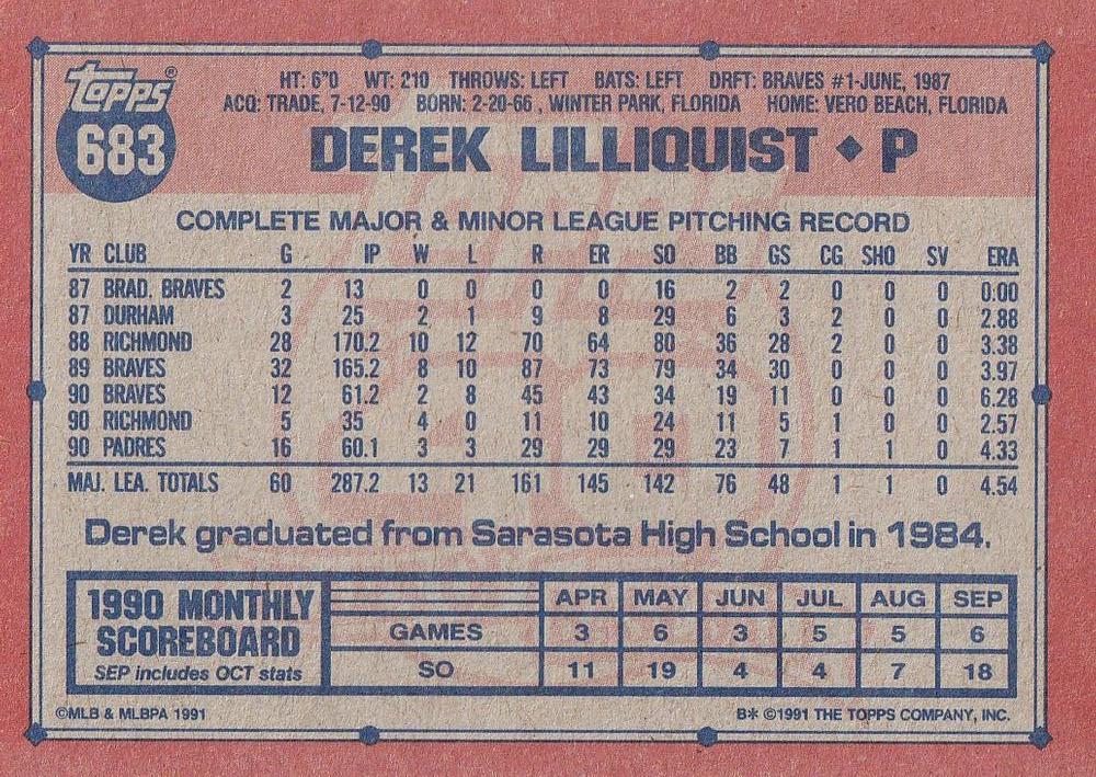 Derek Lilliquist  baseball card collectible - Main Image 2