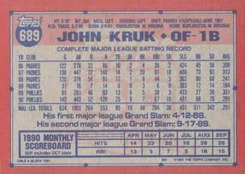 John Kruk  baseball card collectible - Main Image 2