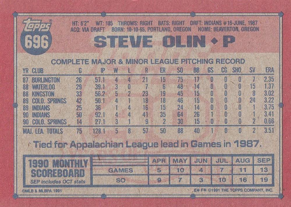Steve Olin  baseball card collectible - Main Image 2
