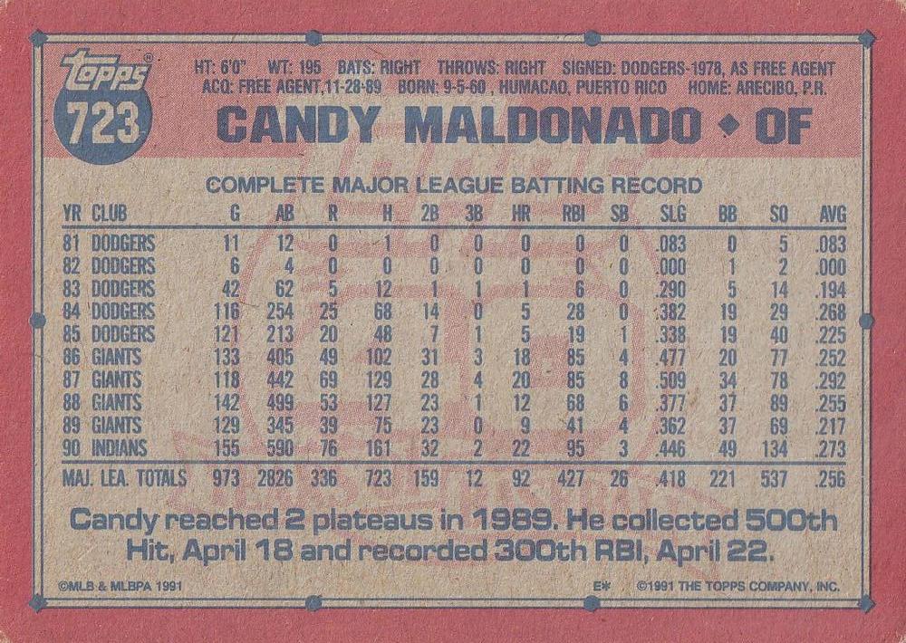 Candy Maldonado  baseball card collectible - Main Image 2