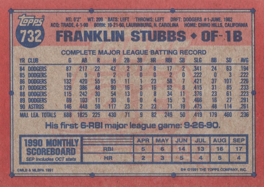 Franklin Stubbs  baseball card collectible - Main Image 2