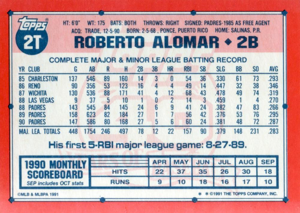 Roberto Alomar  baseball card collectible - Main Image 2