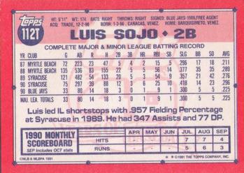 Luis Sojo  baseball card collectible - Main Image 2