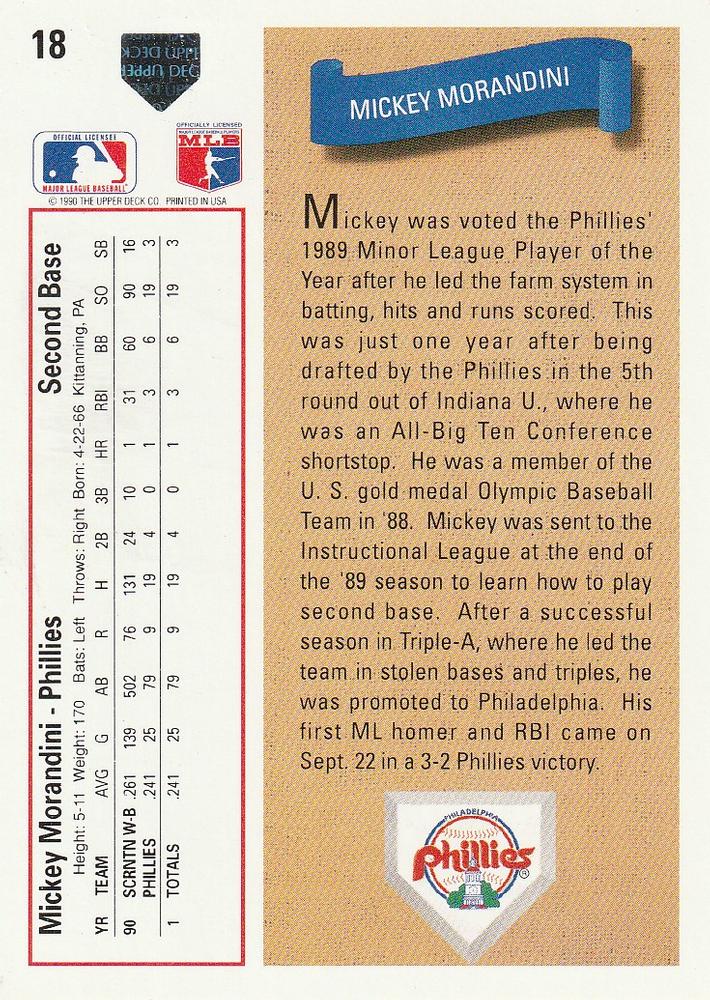 Mickey Morandini  baseball card collectible - Main Image 2