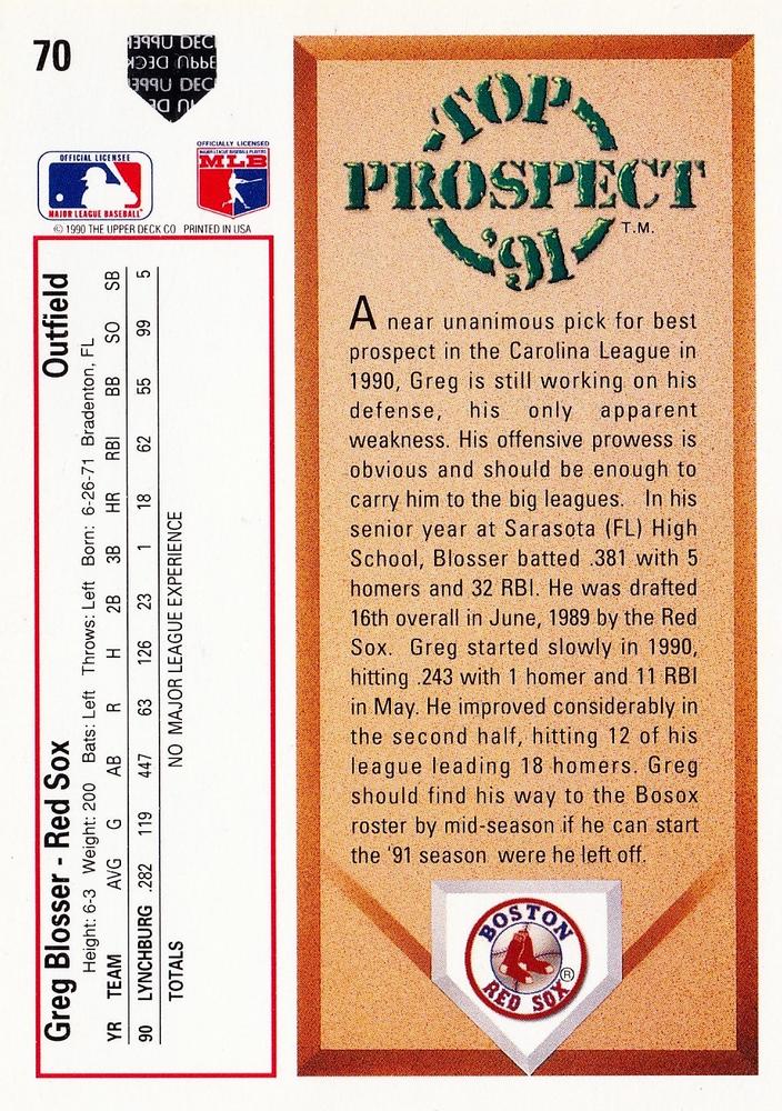 Greg Blosser  baseball card collectible - Main Image 2