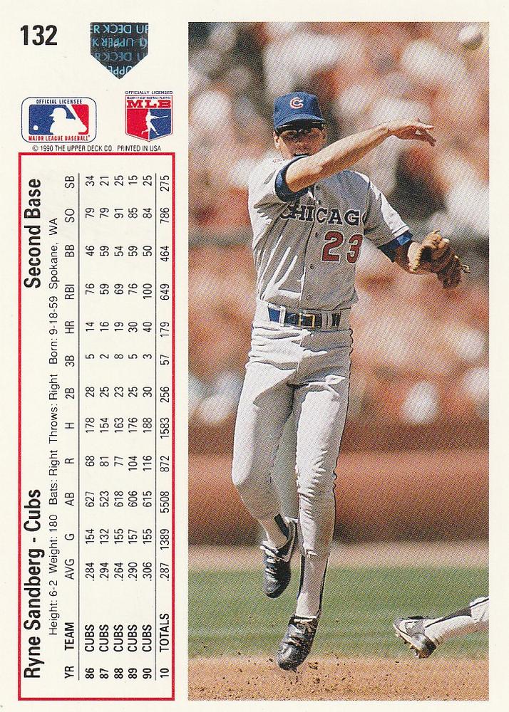 Ryne Sandberg  baseball card collectible - Main Image 2