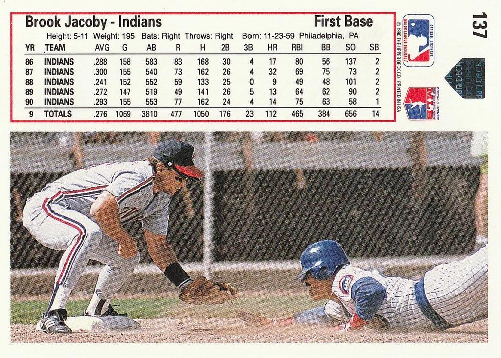 Brook Jacoby  baseball card collectible - Main Image 2