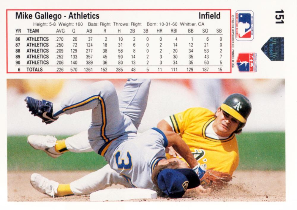 Mike Gallego  baseball card collectible - Main Image 2