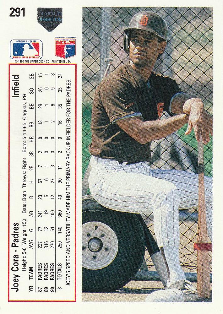 Joey Cora  baseball card collectible - Main Image 2
