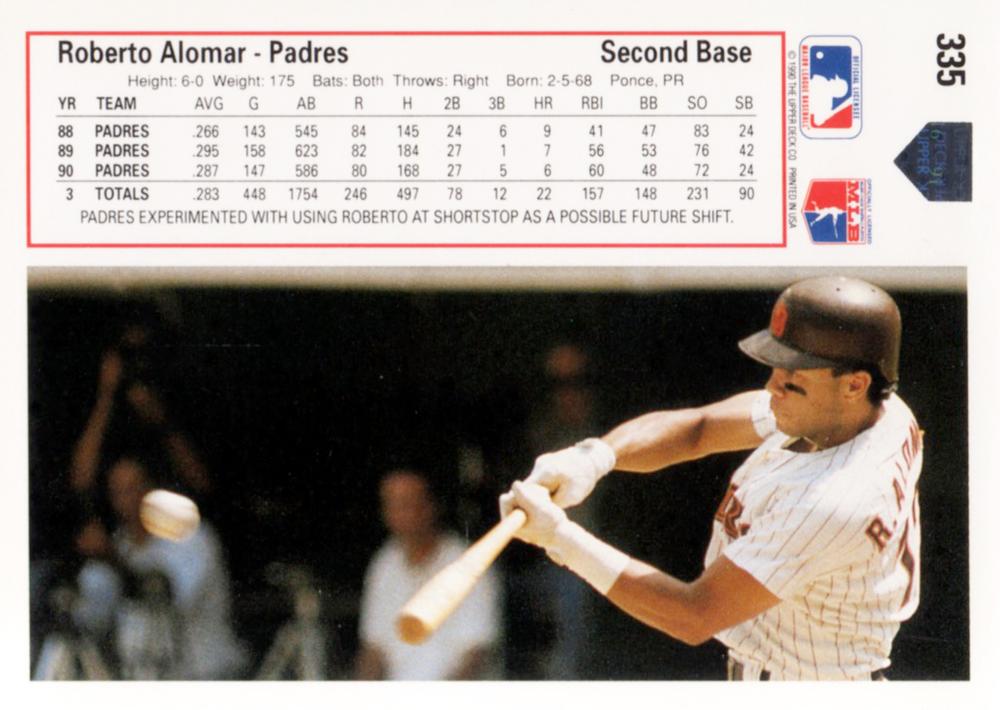 Roberto Alomar  baseball card collectible - Main Image 2