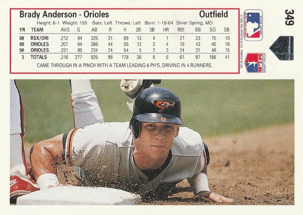 Brady Anderson  baseball card collectible - Main Image 2