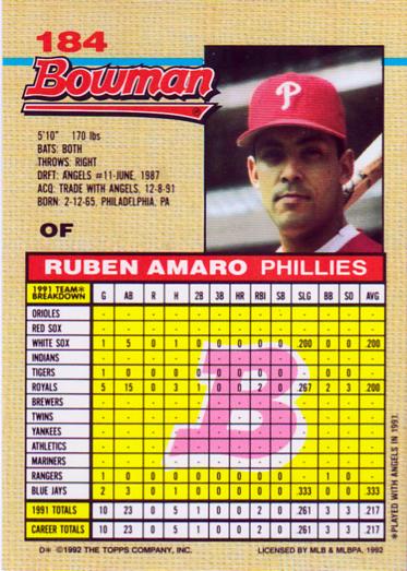 Ruben Amaro  baseball card collectible - Main Image 2