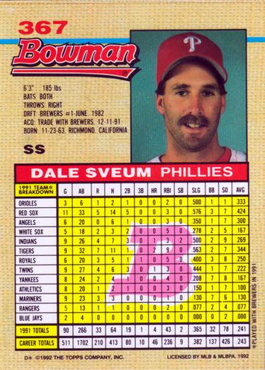 Dale Sveum  baseball card collectible - Main Image 2