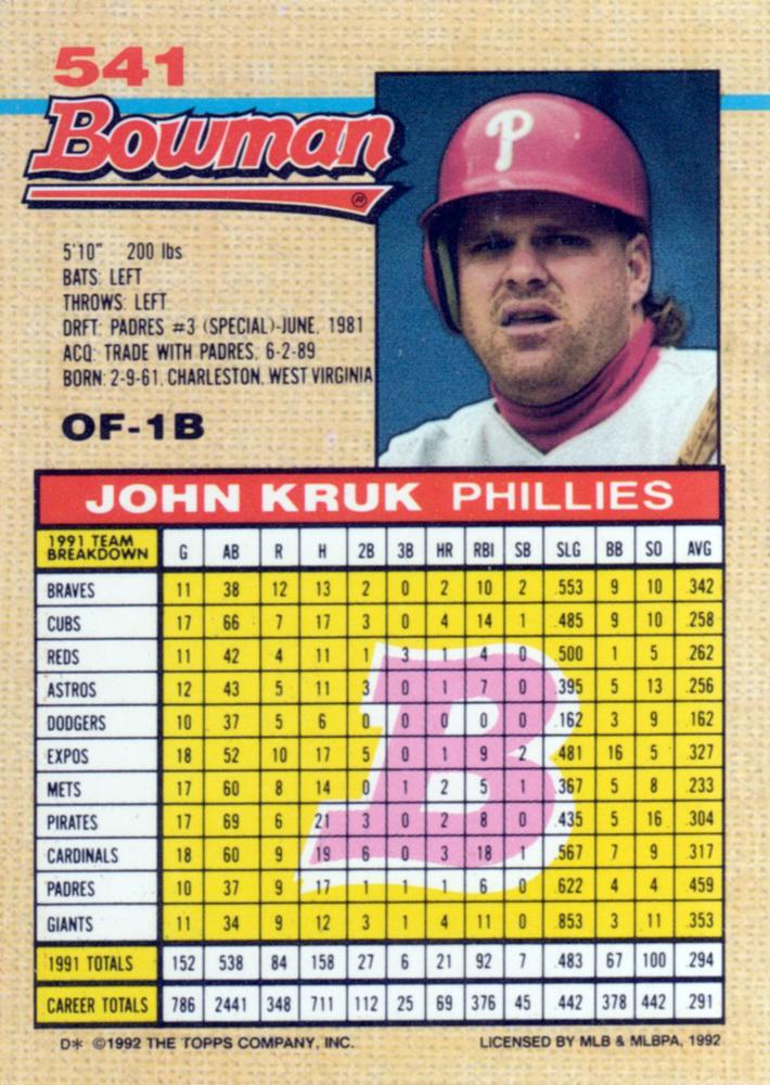 John Kruk  baseball card collectible - Main Image 2
