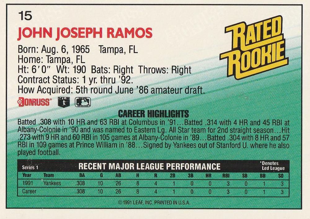 John Ramos  baseball card collectible - Main Image 2