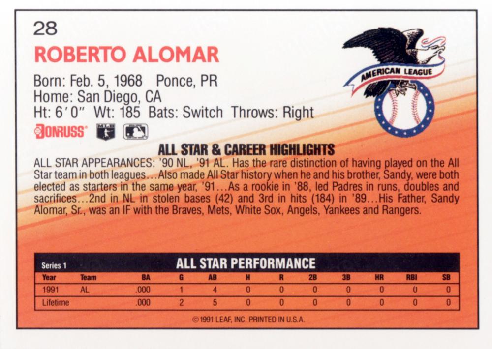 Roberto Alomar  baseball card collectible - Main Image 2