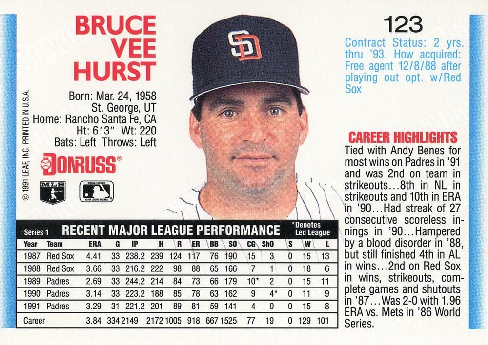 Bruce Hurst  baseball card collectible - Main Image 2