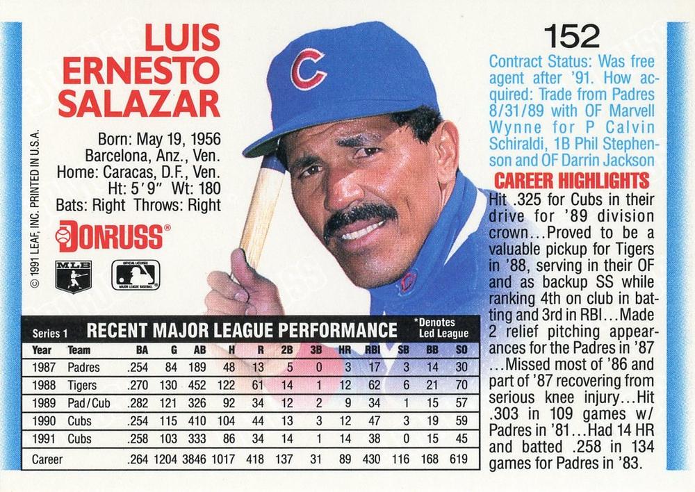 Luis Salazar  baseball card collectible - Main Image 2