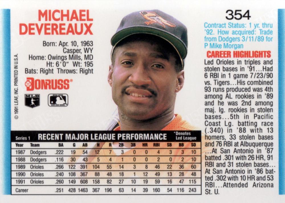Mike Devereaux  baseball card collectible - Main Image 2